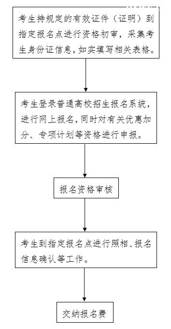 2024��ӱ�ʡ�߿������r�g